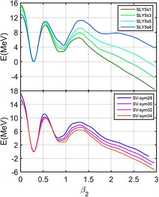 Shape Evolutions in Fission Dynamics Within Time-Dependent Hartree-Fock Approach